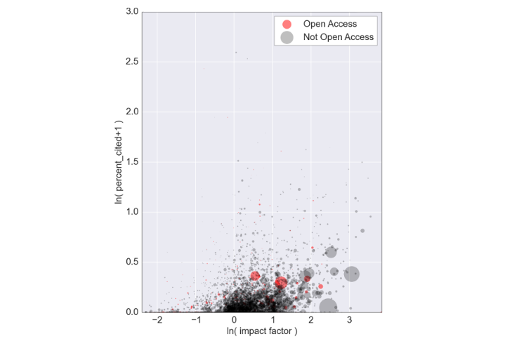 Wikipedia_OpenAccess_references