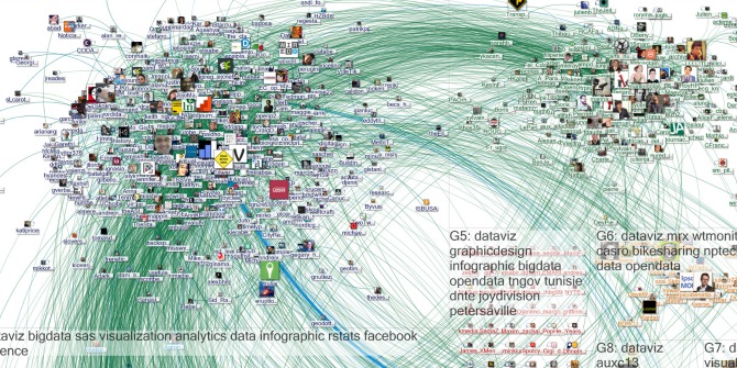 nodexl2