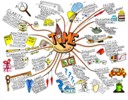 Example Mind Map