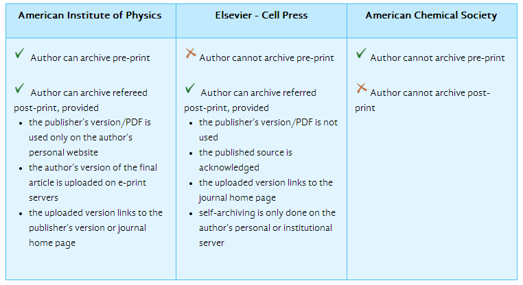 Self-Archiving